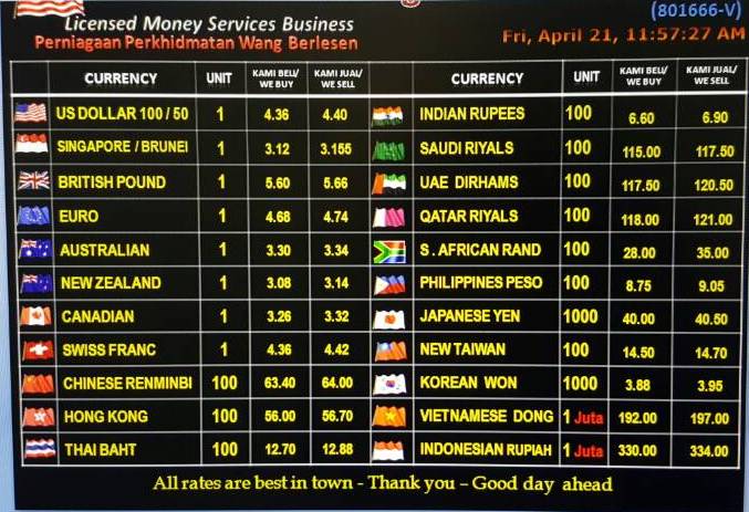 Forex rates list how to read